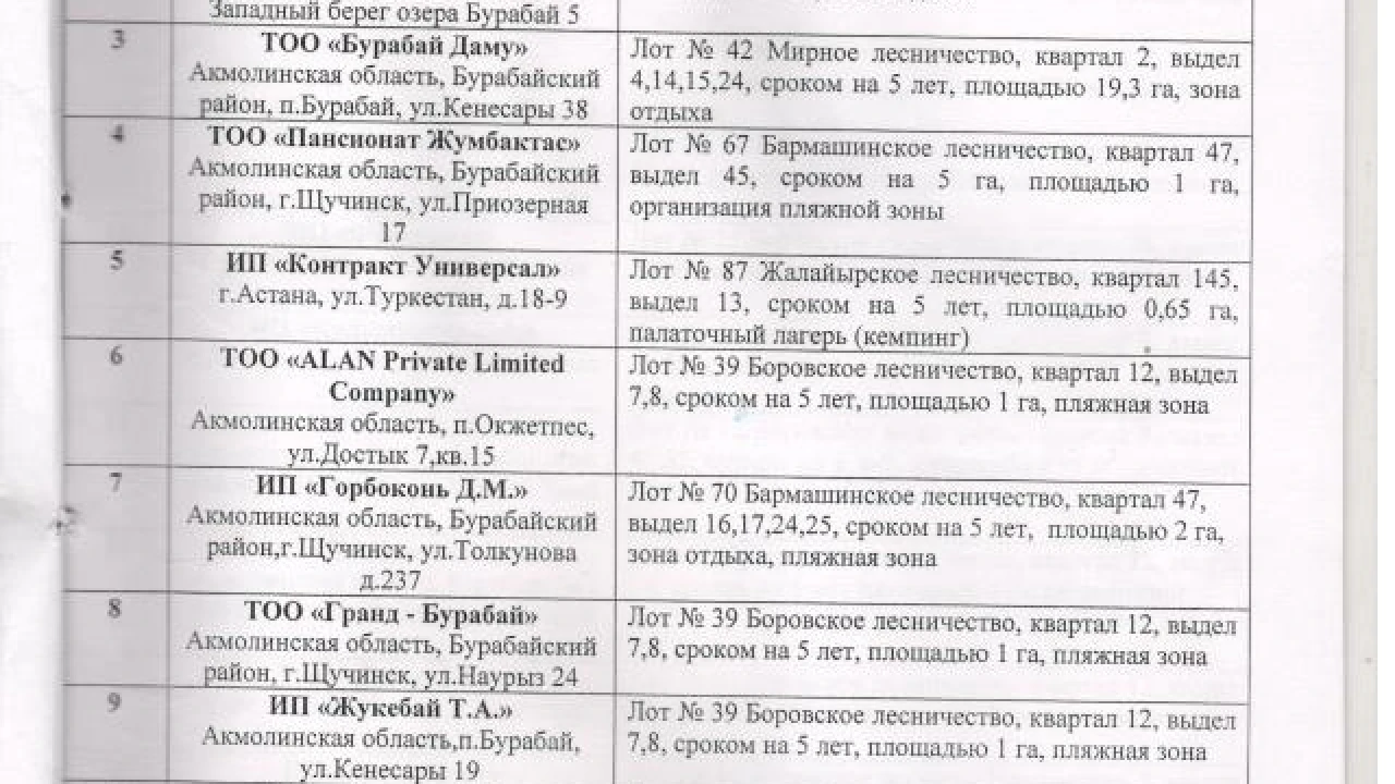 Результаты и протокол итогов конкурса 