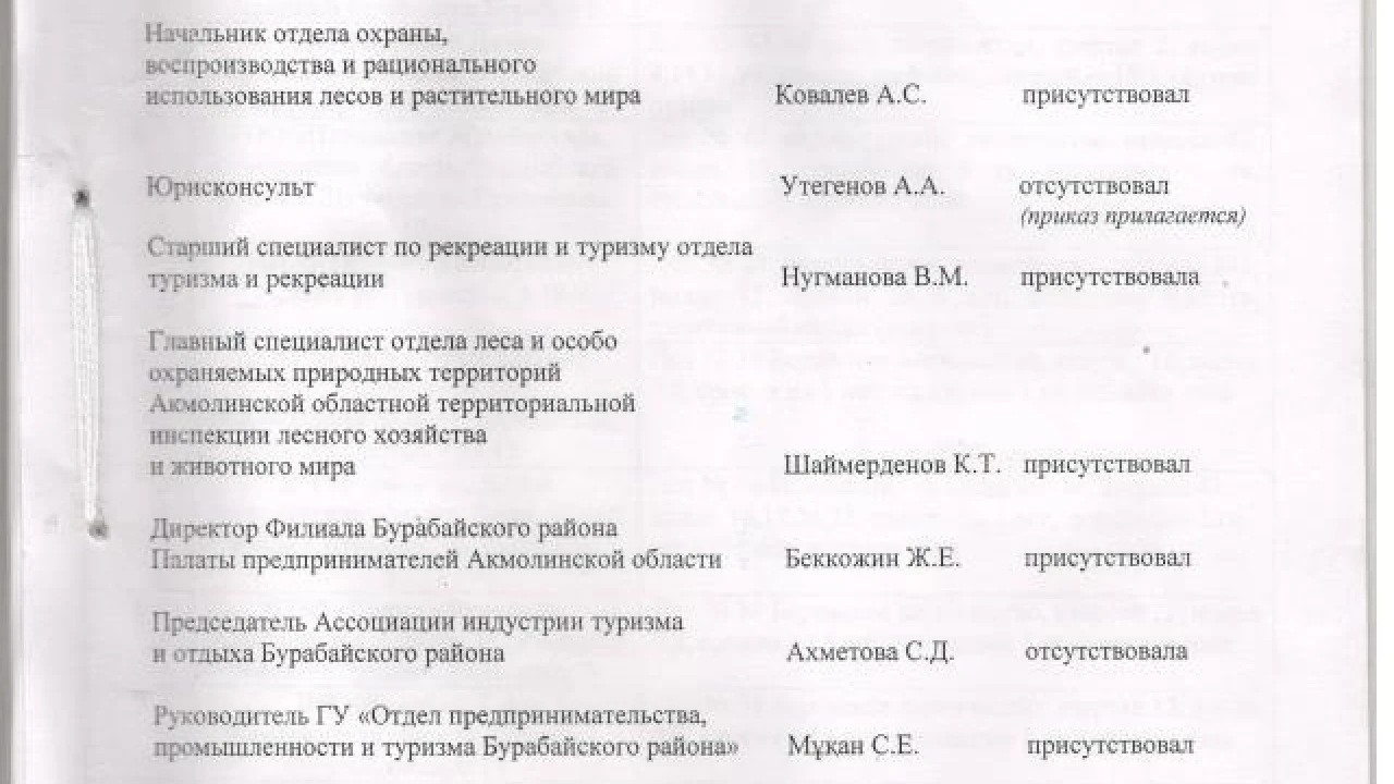 Результаты и протокол итогов конкурса 