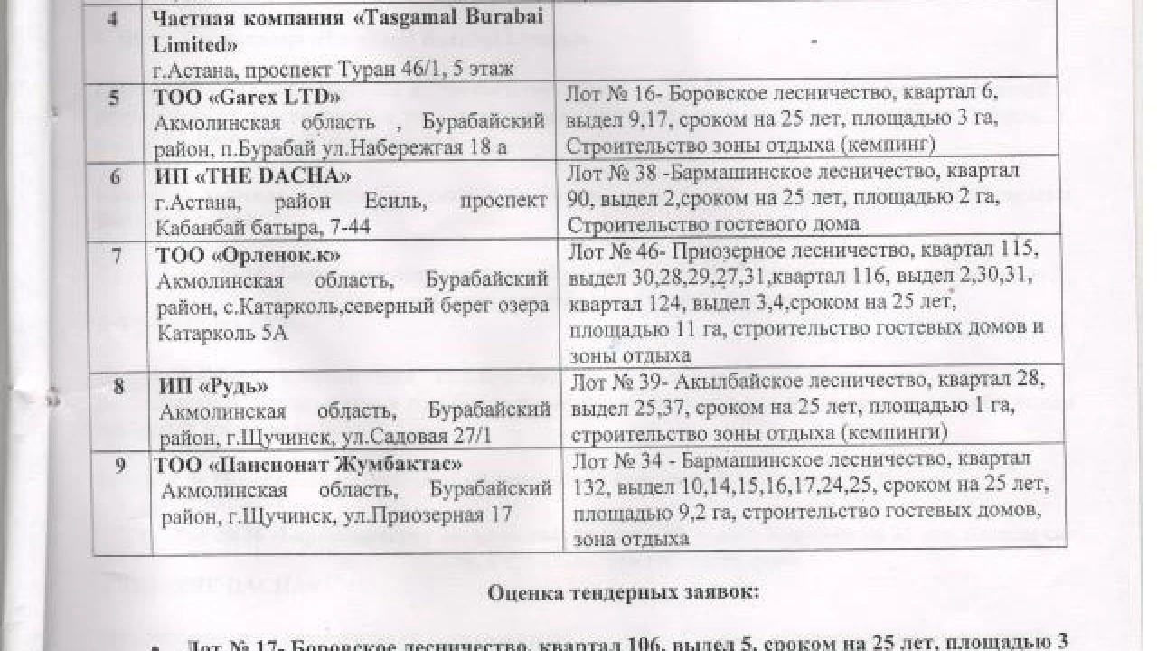 Результаты и протокол итогов тендера 